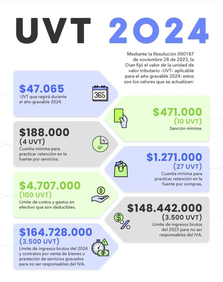 UVT 2024. HLB PEÑALOSA CONSULTORES
